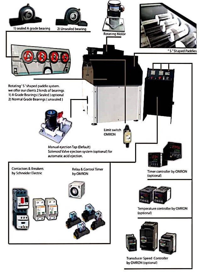 Zinc Etching Machine 20 / 40 / 60 / 80 L. Aspet